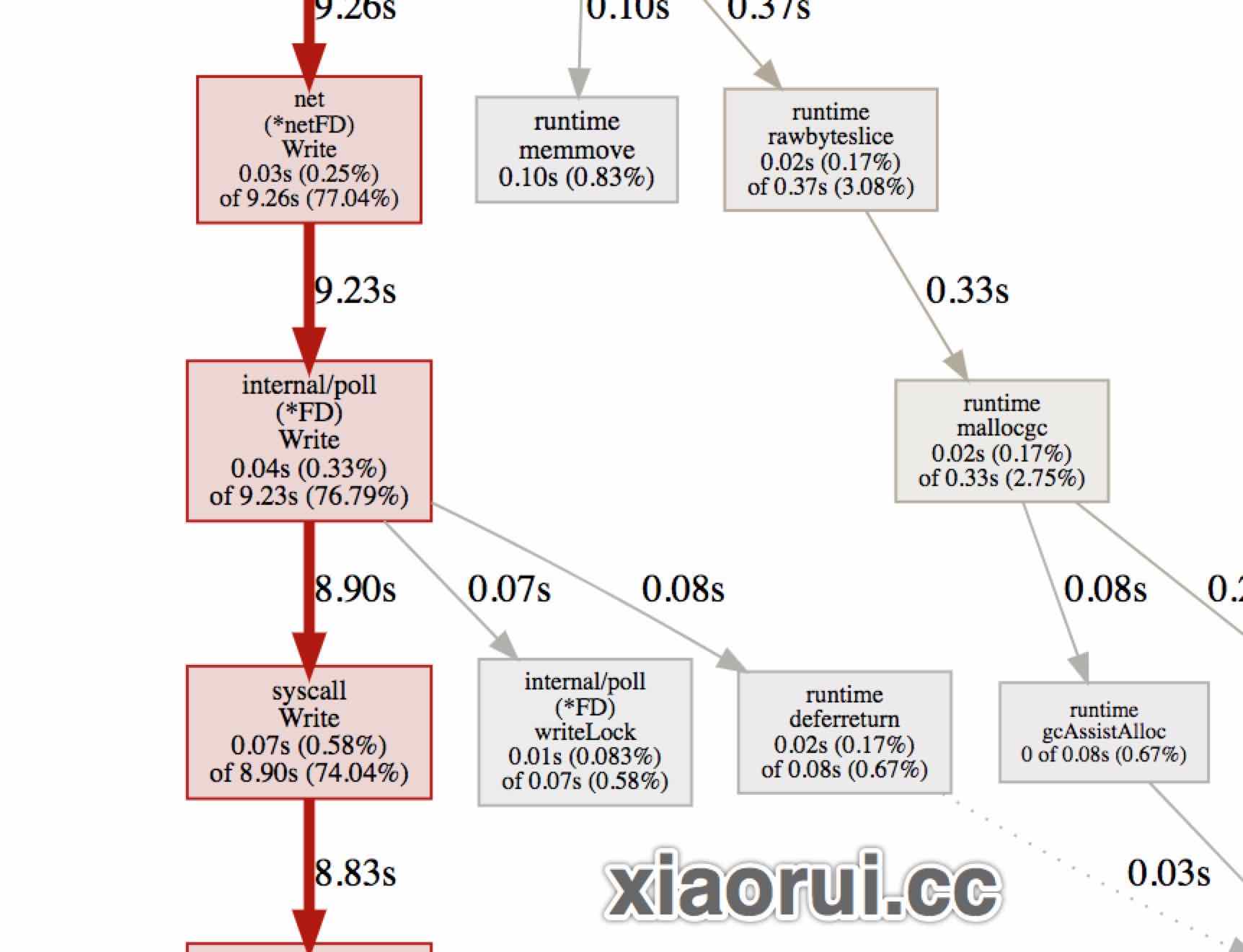 http://xiaorui.cc/wp-content/uploads/2019/01/2.pic_.jpg