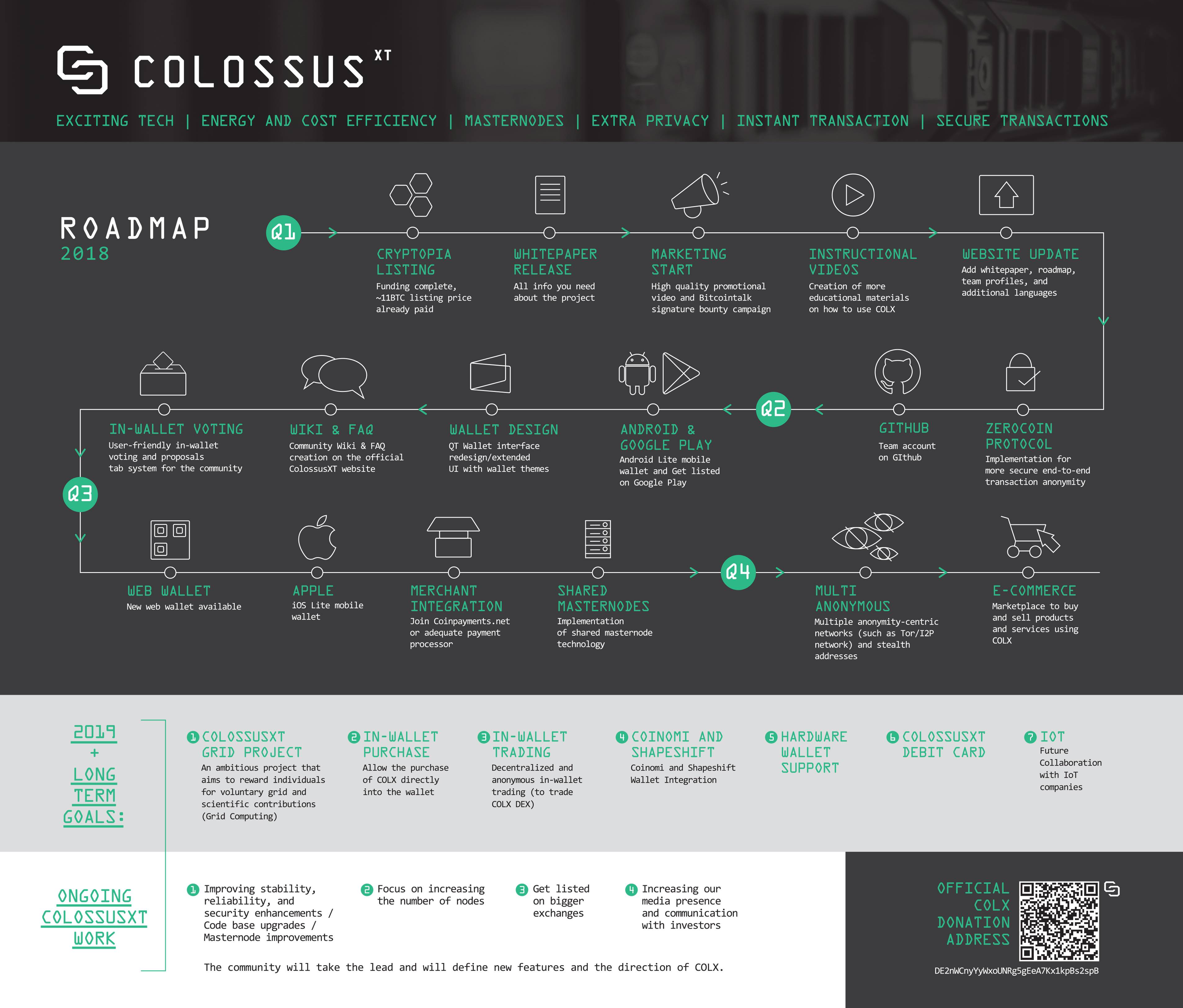 Roadmap 2018