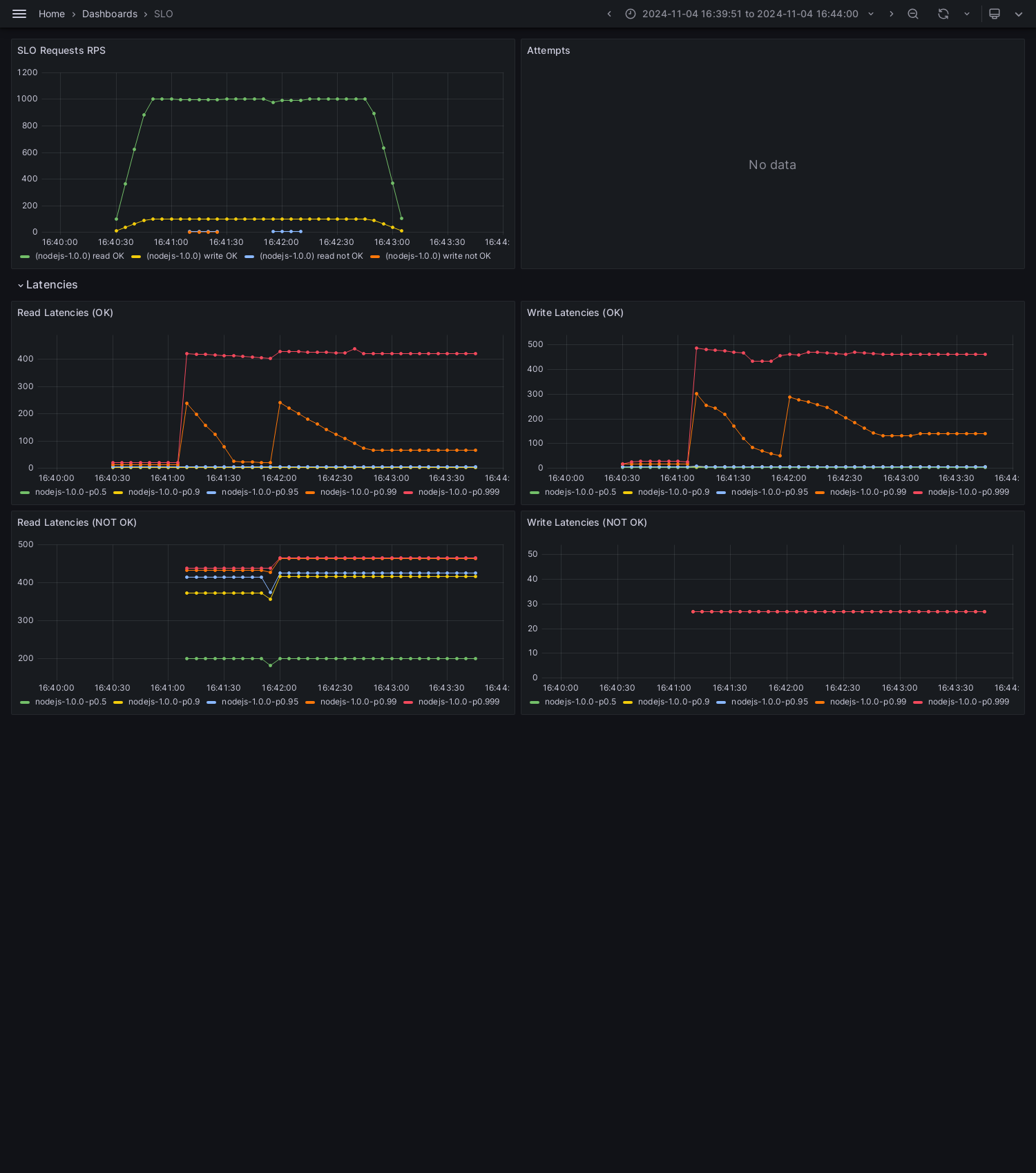 SLO-nodejs