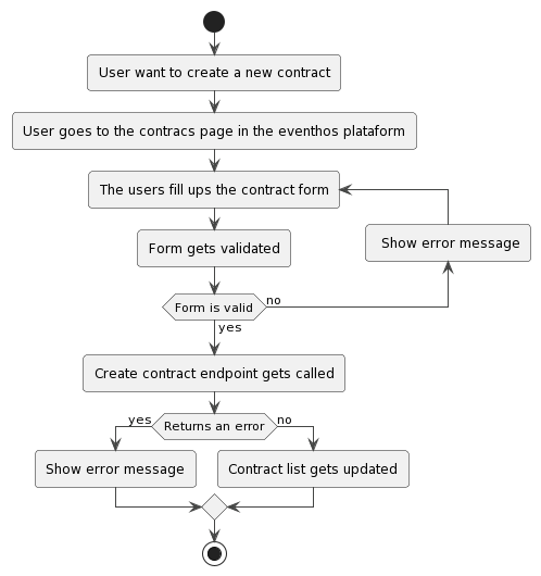 flow-diagram