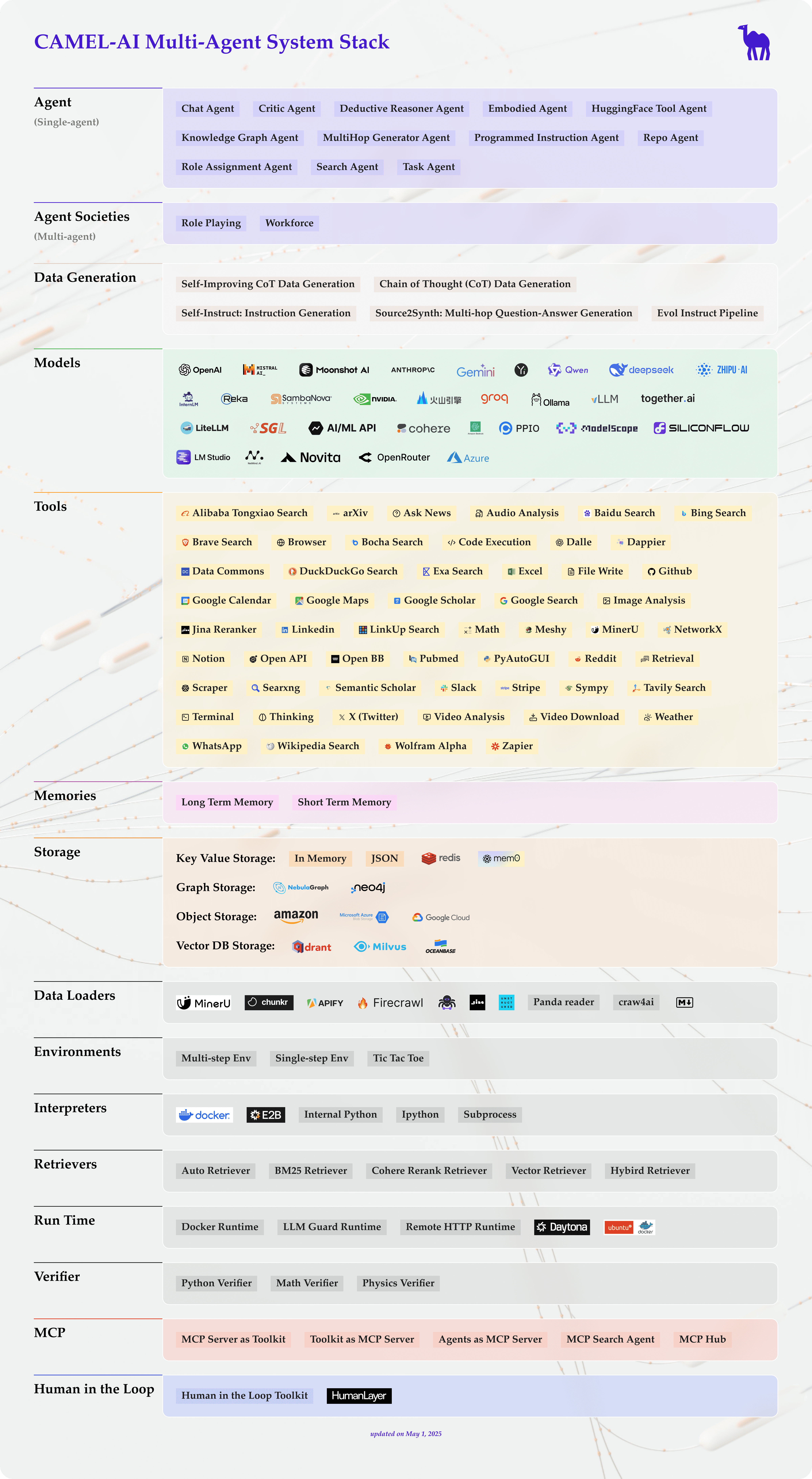 TechStack