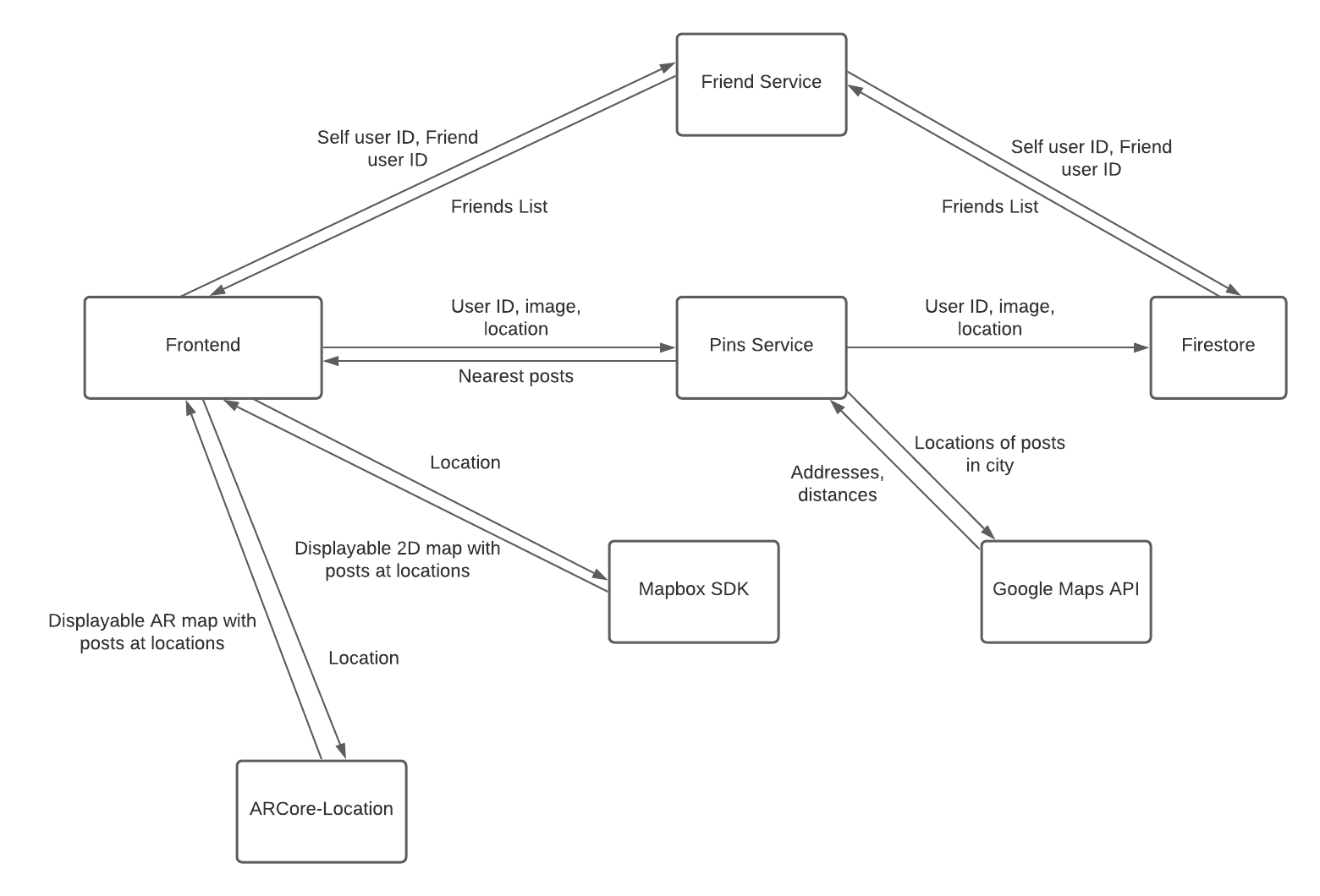 Engine Architecture