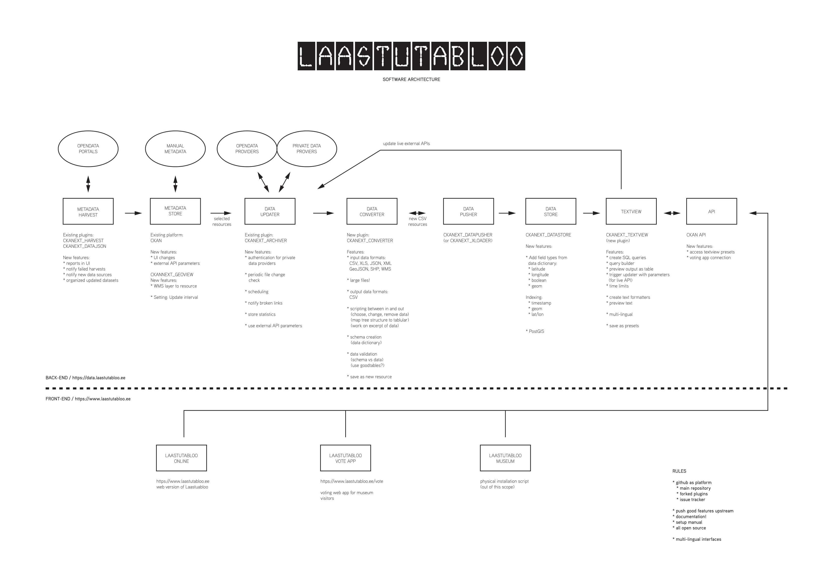 Laastutabloo structure