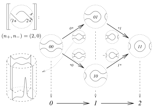 Khovanov homology