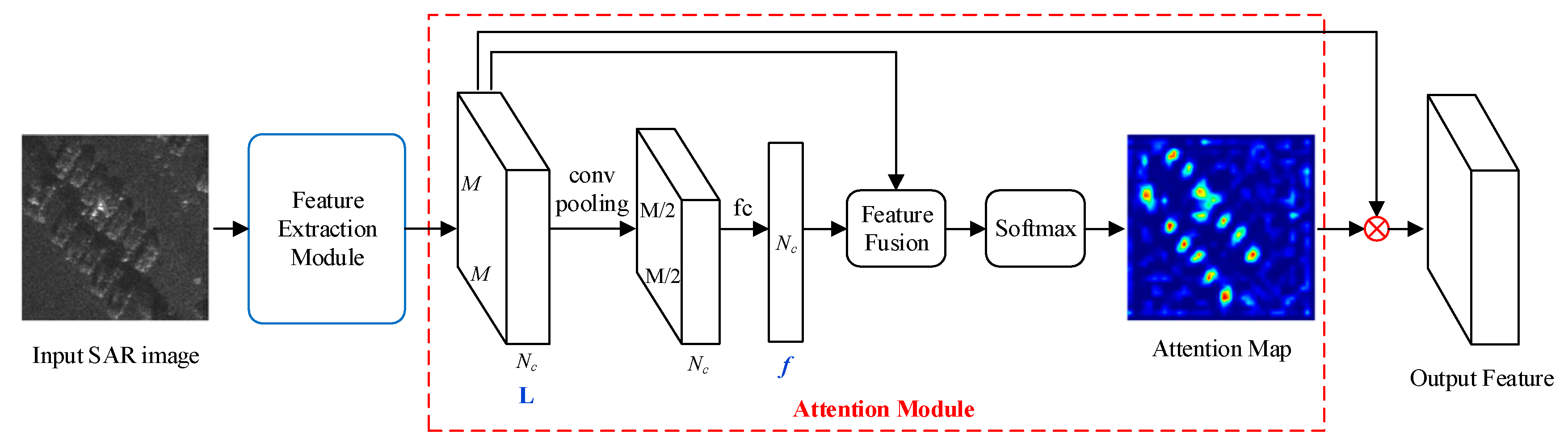 AttentionModule