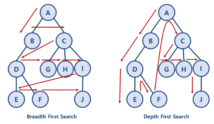 insertionsort