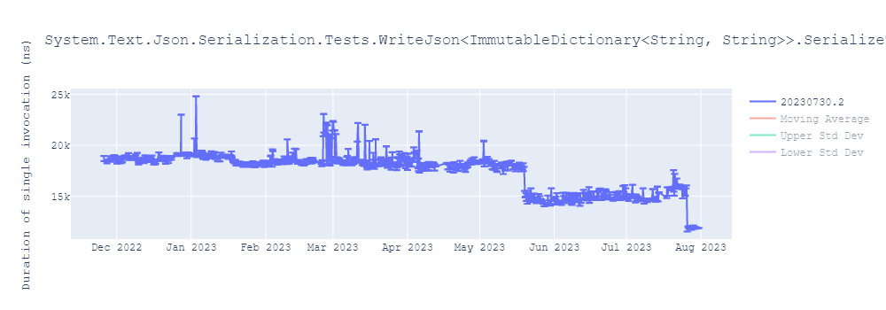 graph