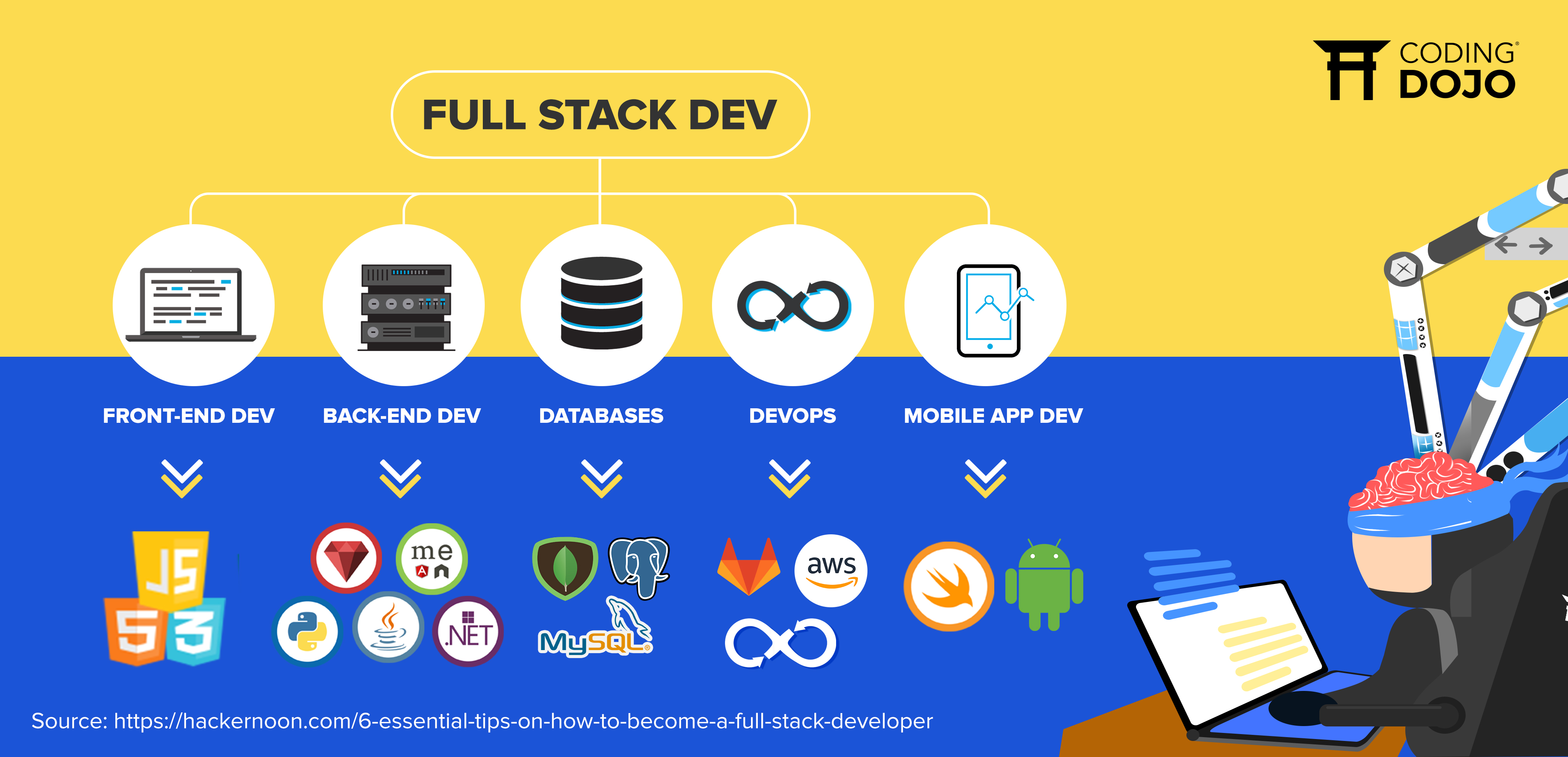 Easy Frontend banner