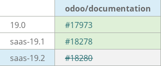 Pull request status dashboard