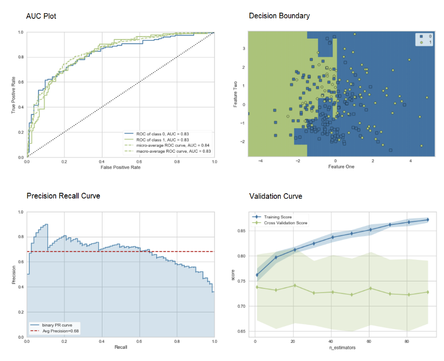 Sample output from plot_model function