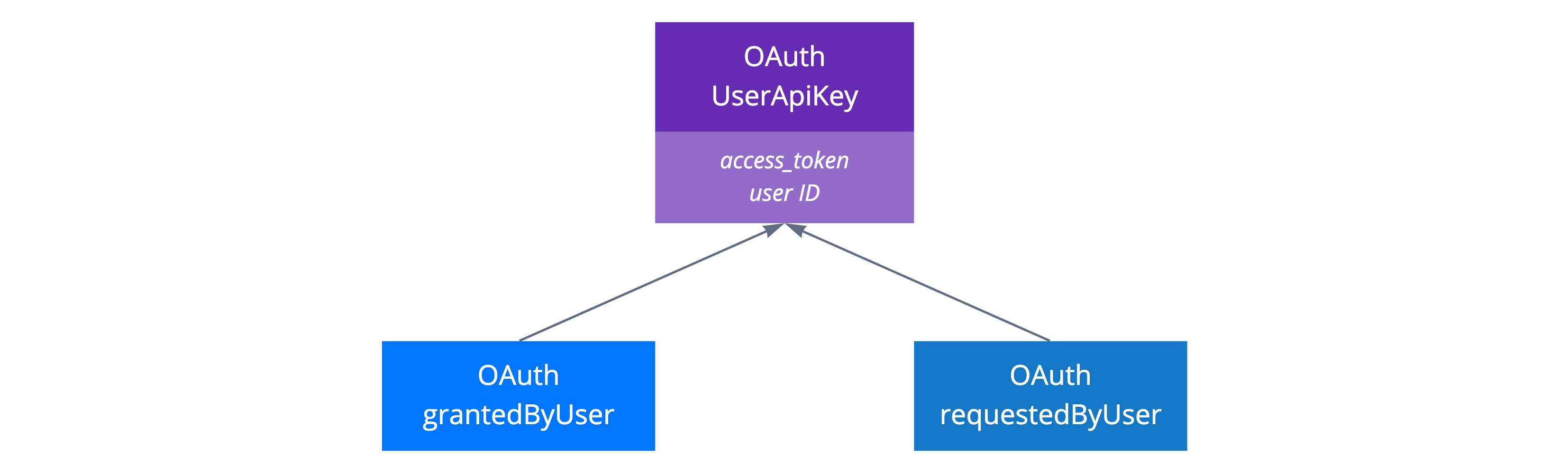 bunq_OAuth UserApiKey