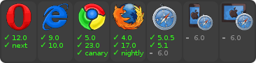 browser support