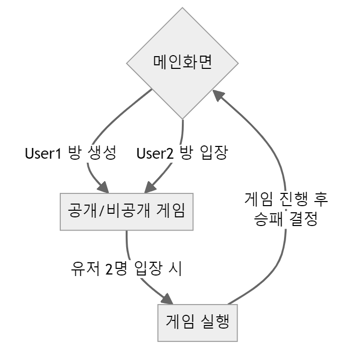 flowchart4