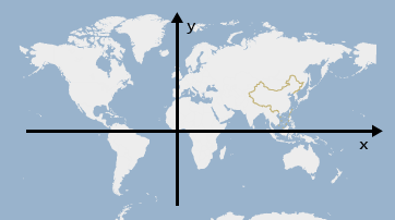 point coordinate