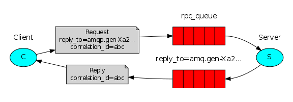 alt tag
