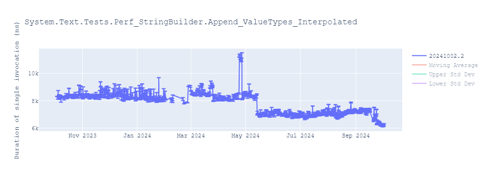 graph