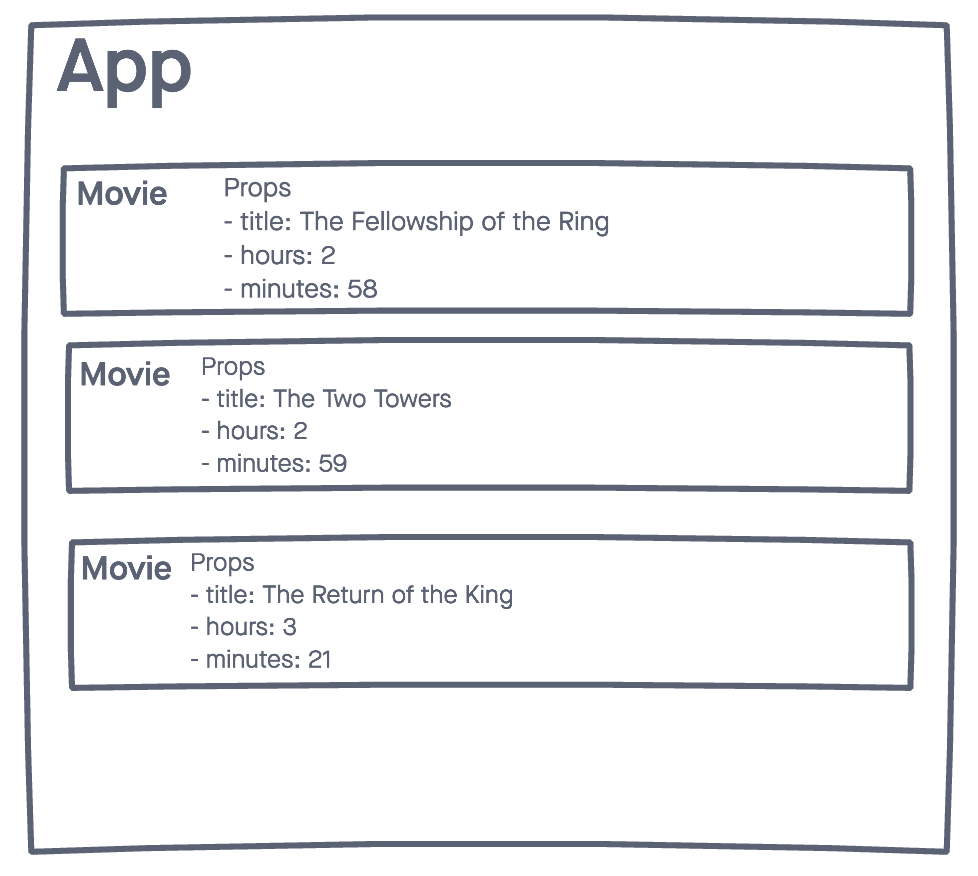 Lord of the Rings App Component Diagram