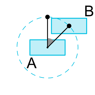 Circular Positioning View