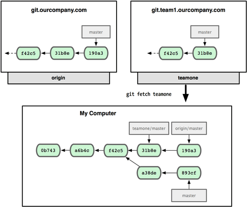 git_branch26