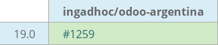 Pull request status dashboard