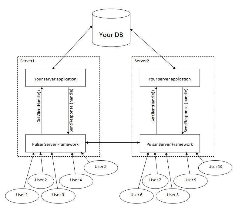 How PSF can be used