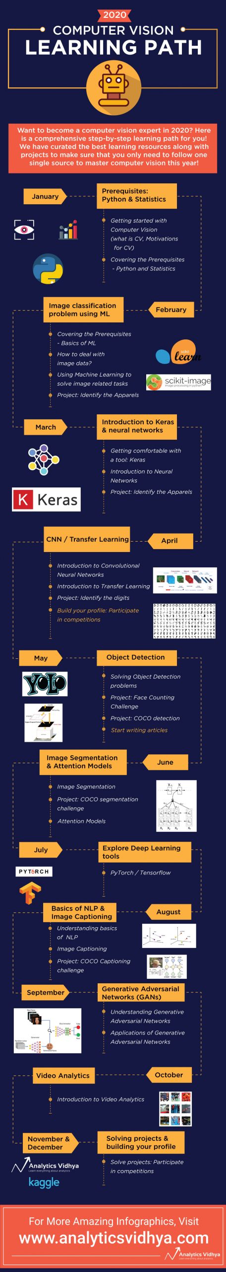 Data Science Roadmap