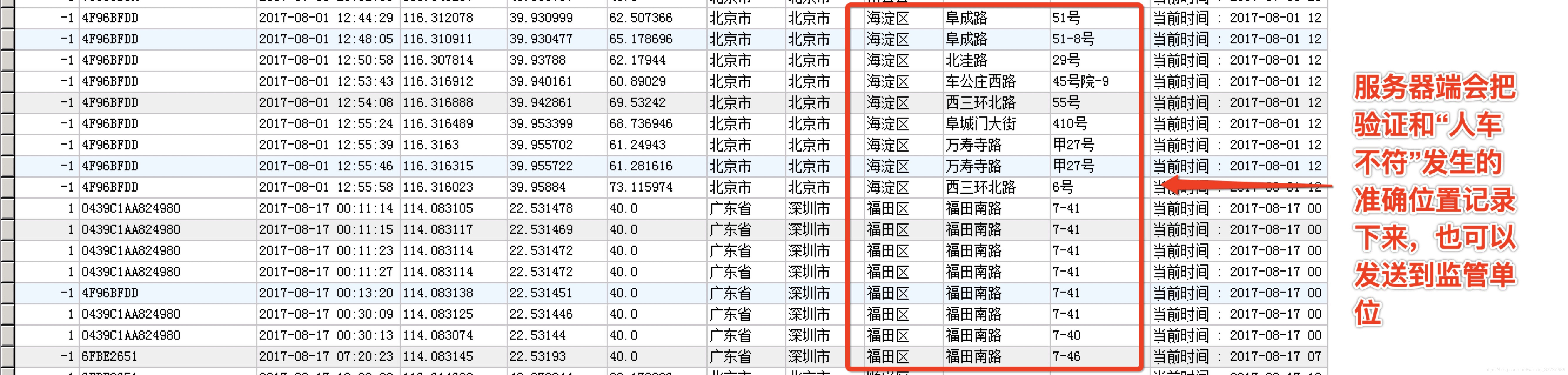 “人车不符”