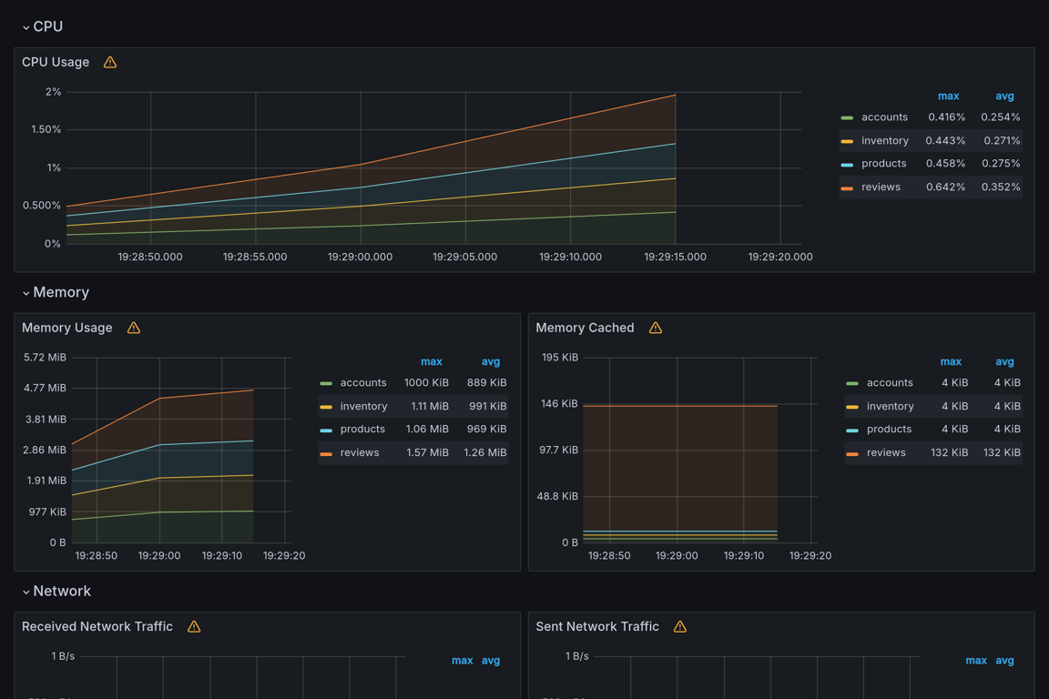 Subgraphs Overview