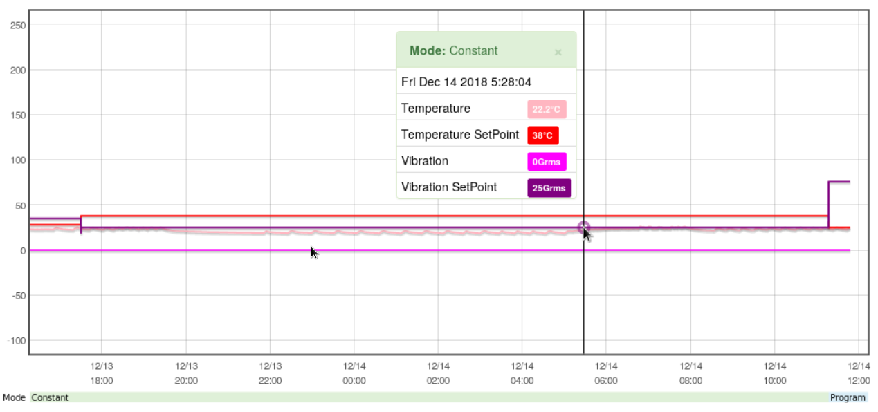 Displaying a snapshot of data within the graph