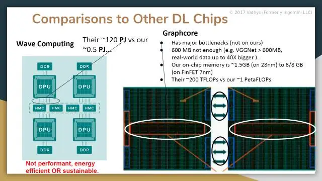 Vathys: 1PetaFLOPs