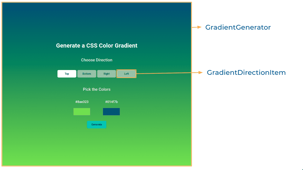 gradetient-generator-component-breakdown-structure