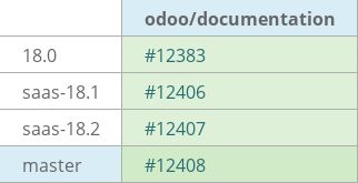 Pull request status dashboard