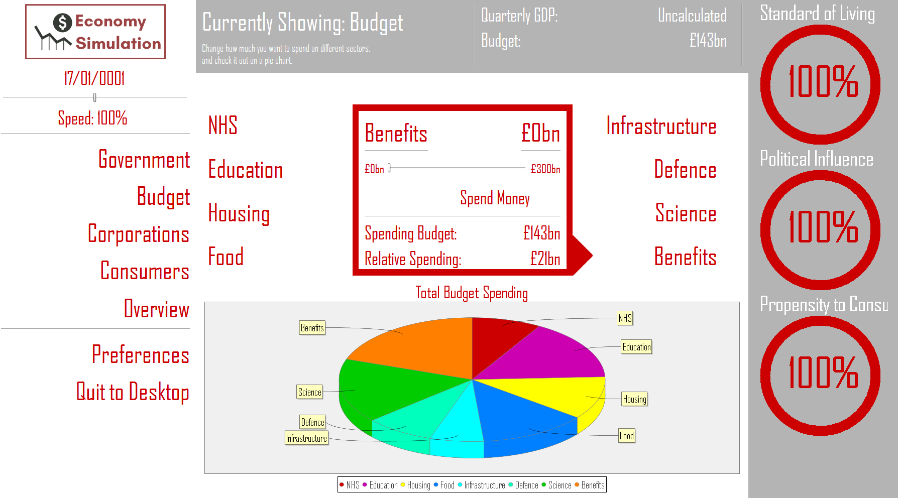 Budget