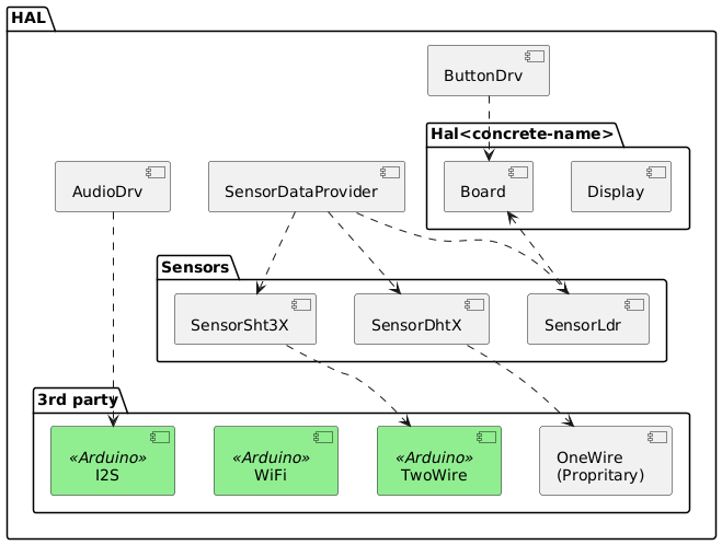 hal-layer