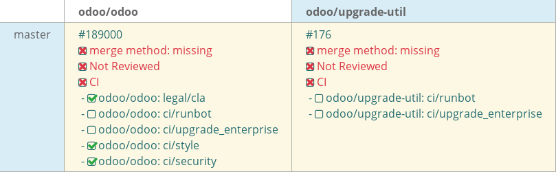 Pull request status dashboard