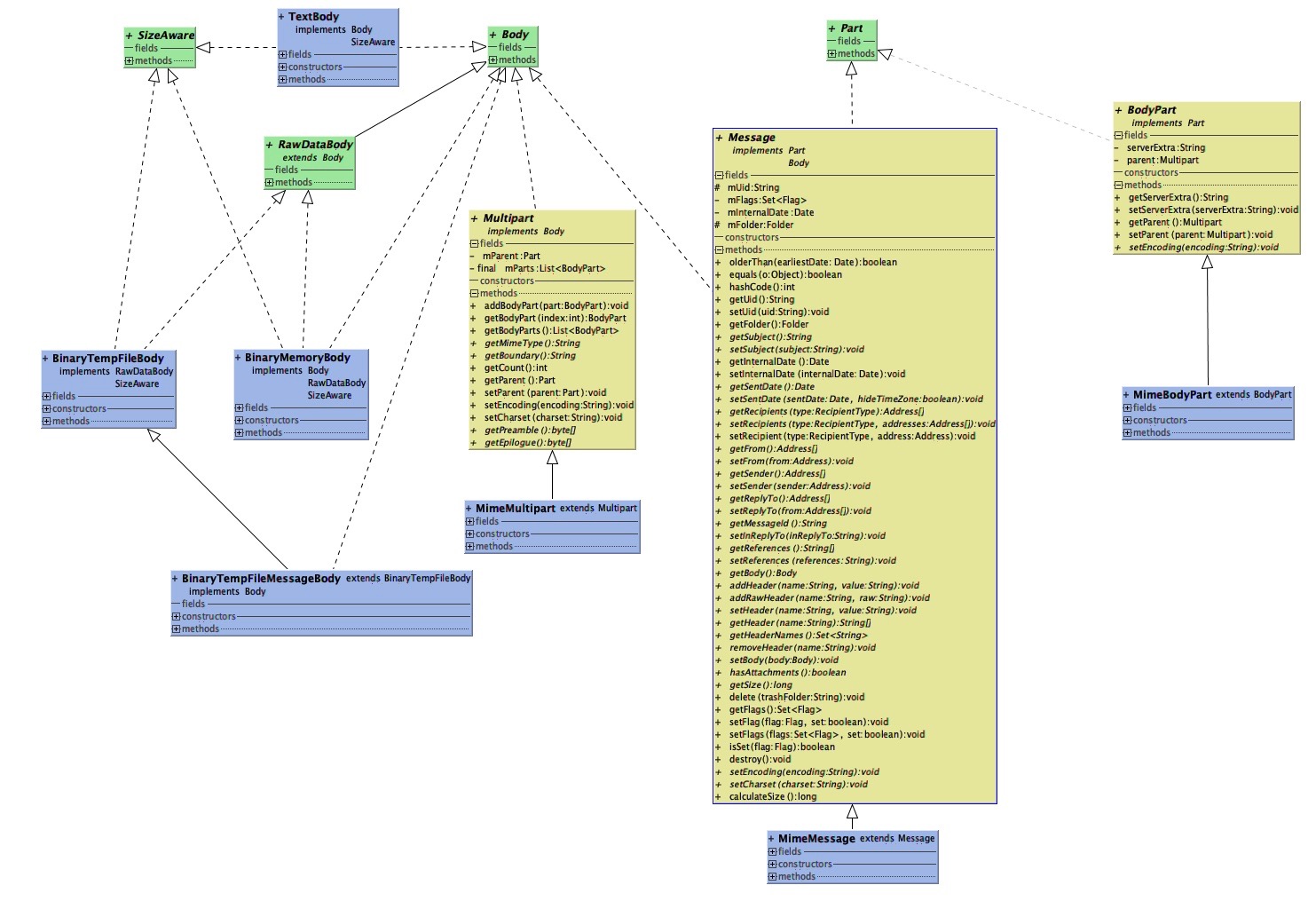 Message Diagram
