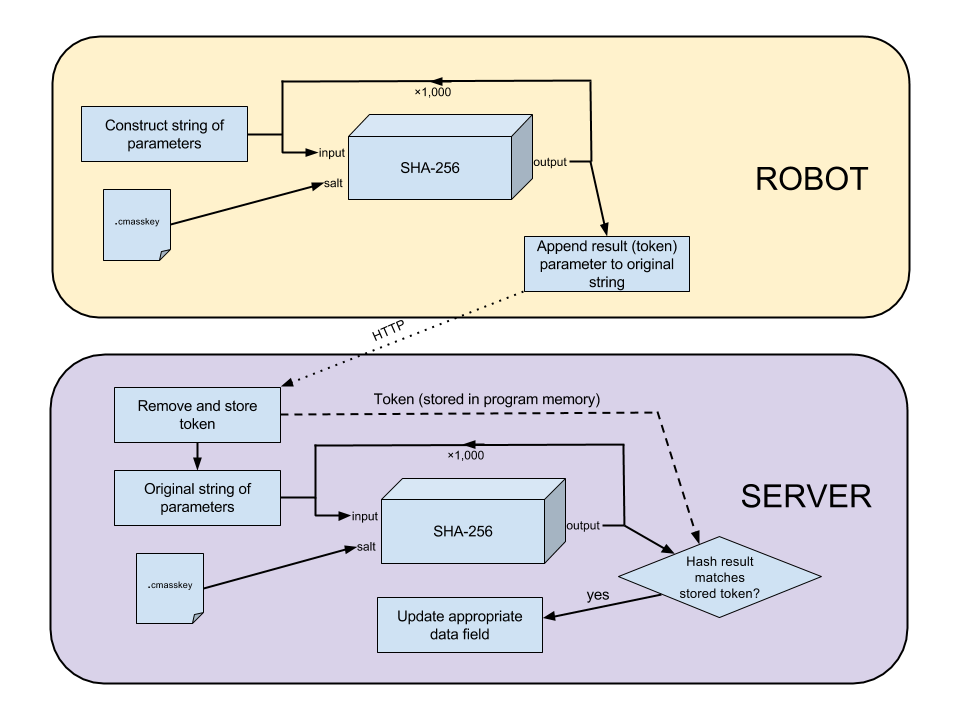 Error finding image