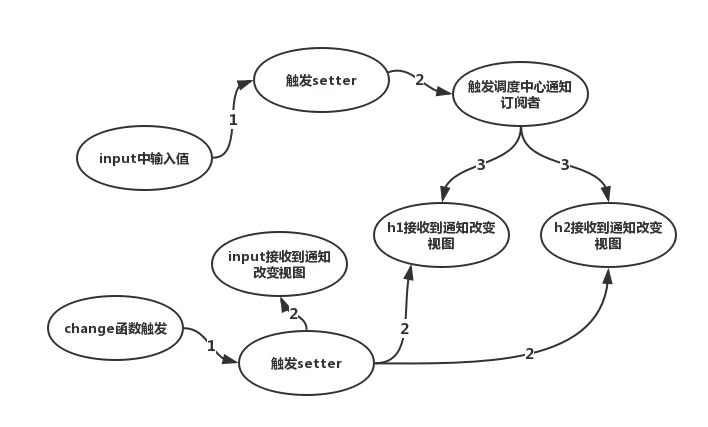 运行模式图