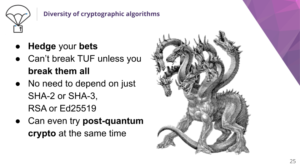 Diversity of cryptographic algorithms