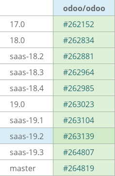 Pull request status dashboard