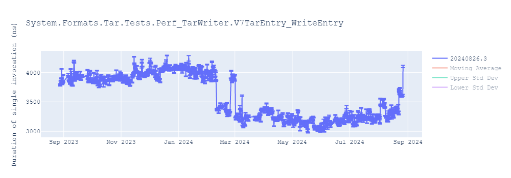 graph