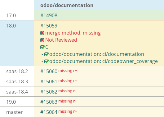 Pull request status dashboard
