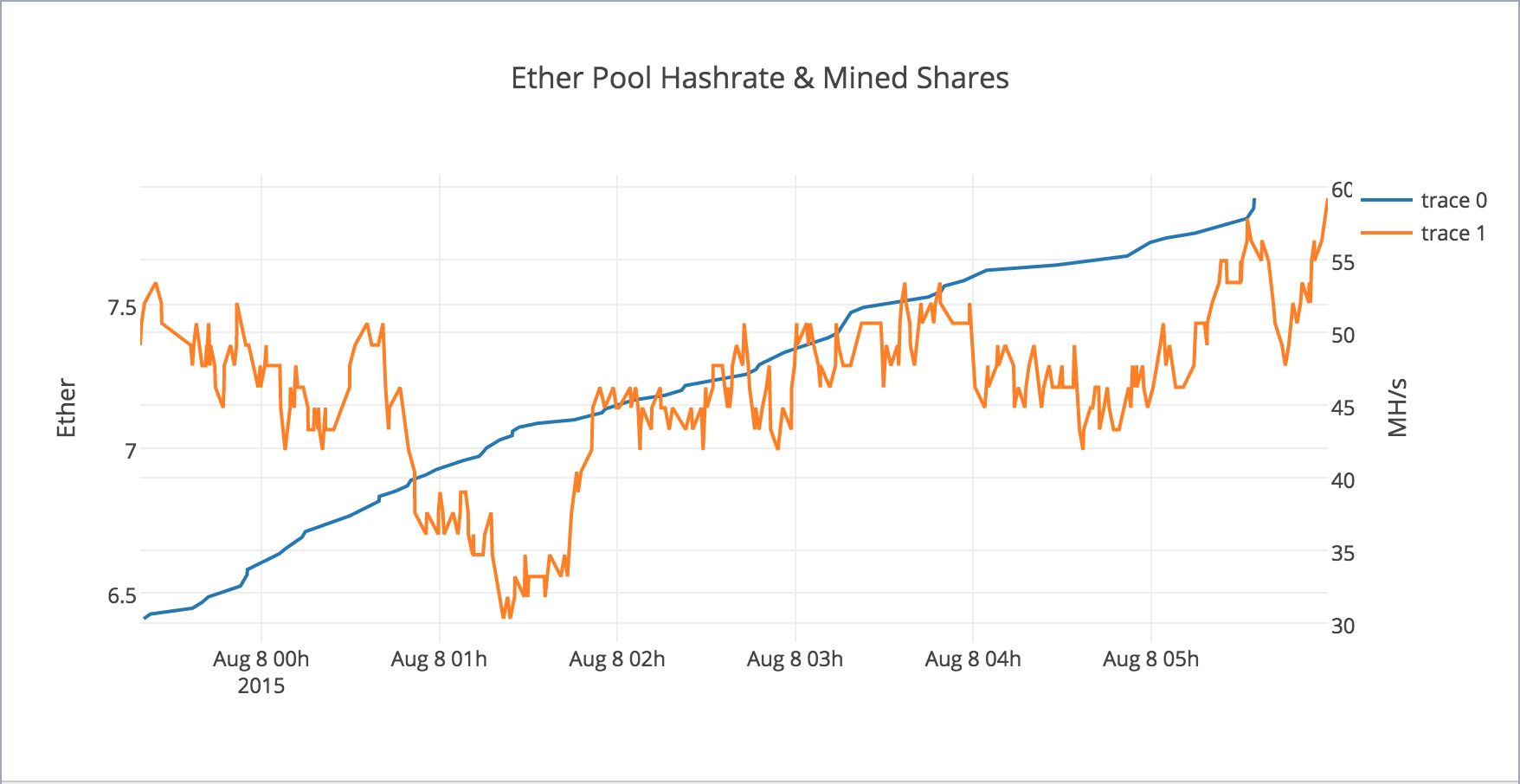 thereum_chart