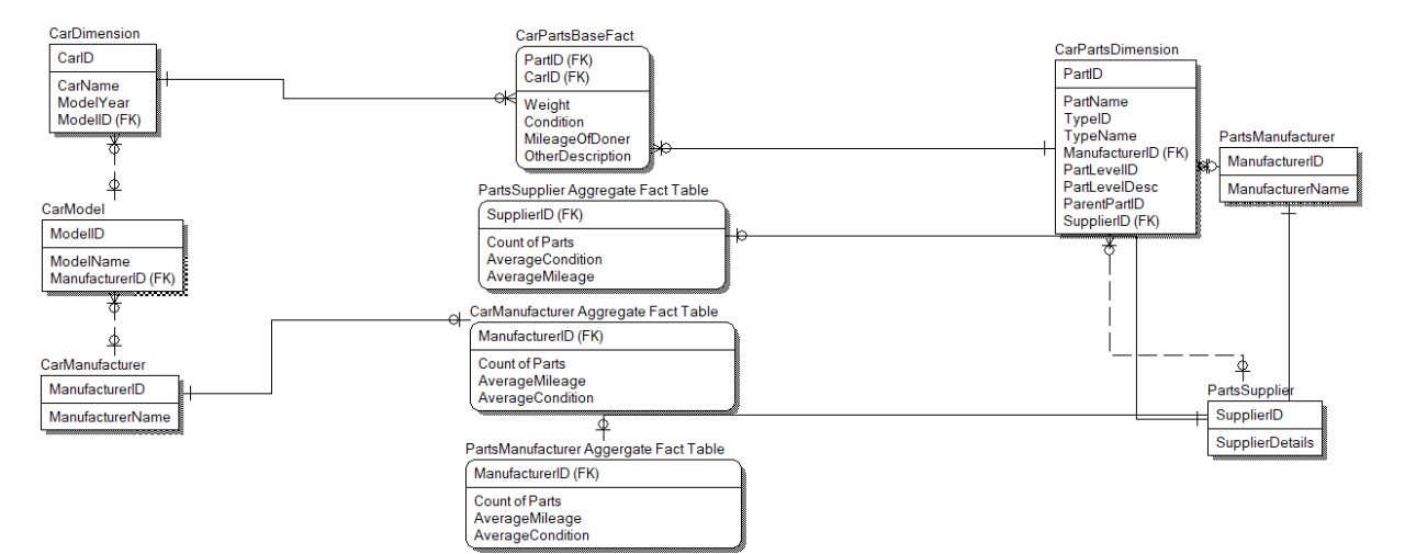 carpartsdatamart.jpg