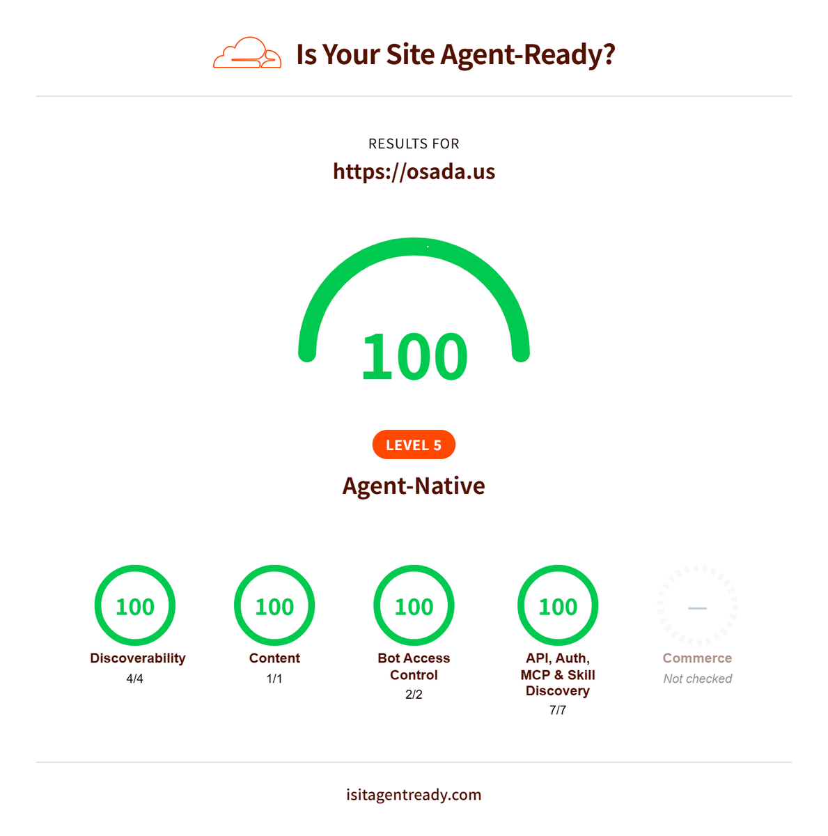 Is Your Site Agent-Ready? 100点達成（コマース以外）