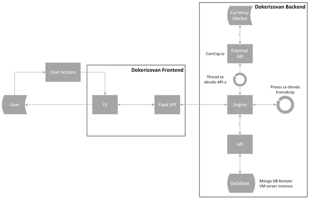 DRS - Crypto menjačnica