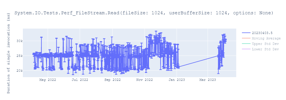 graph