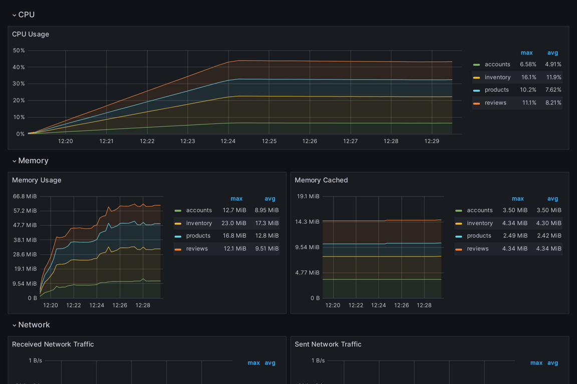 Subgraphs Overview