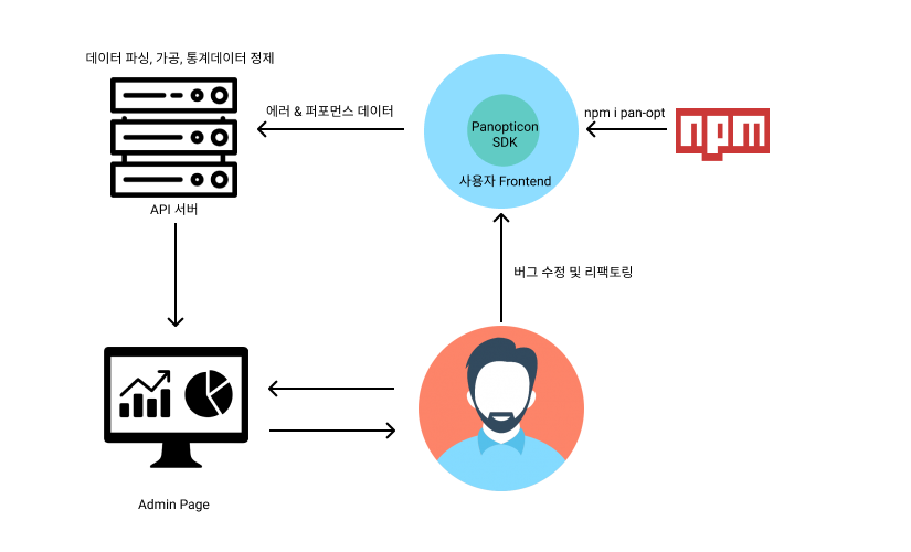 Project_Diagram