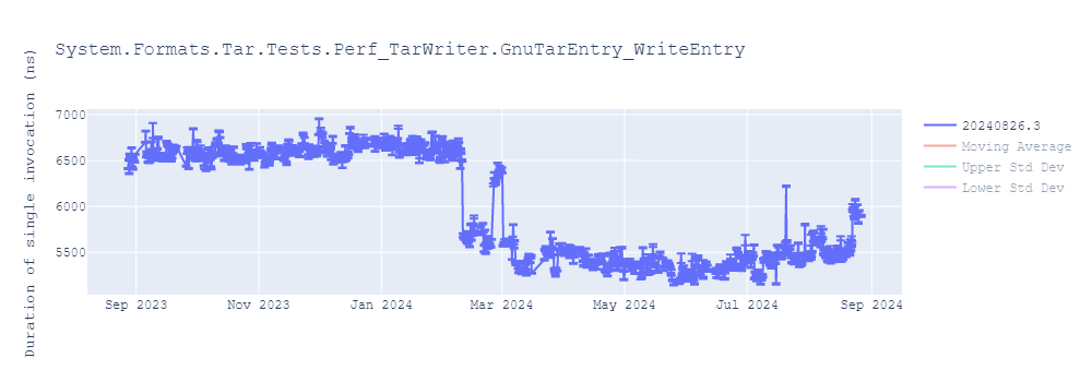 graph